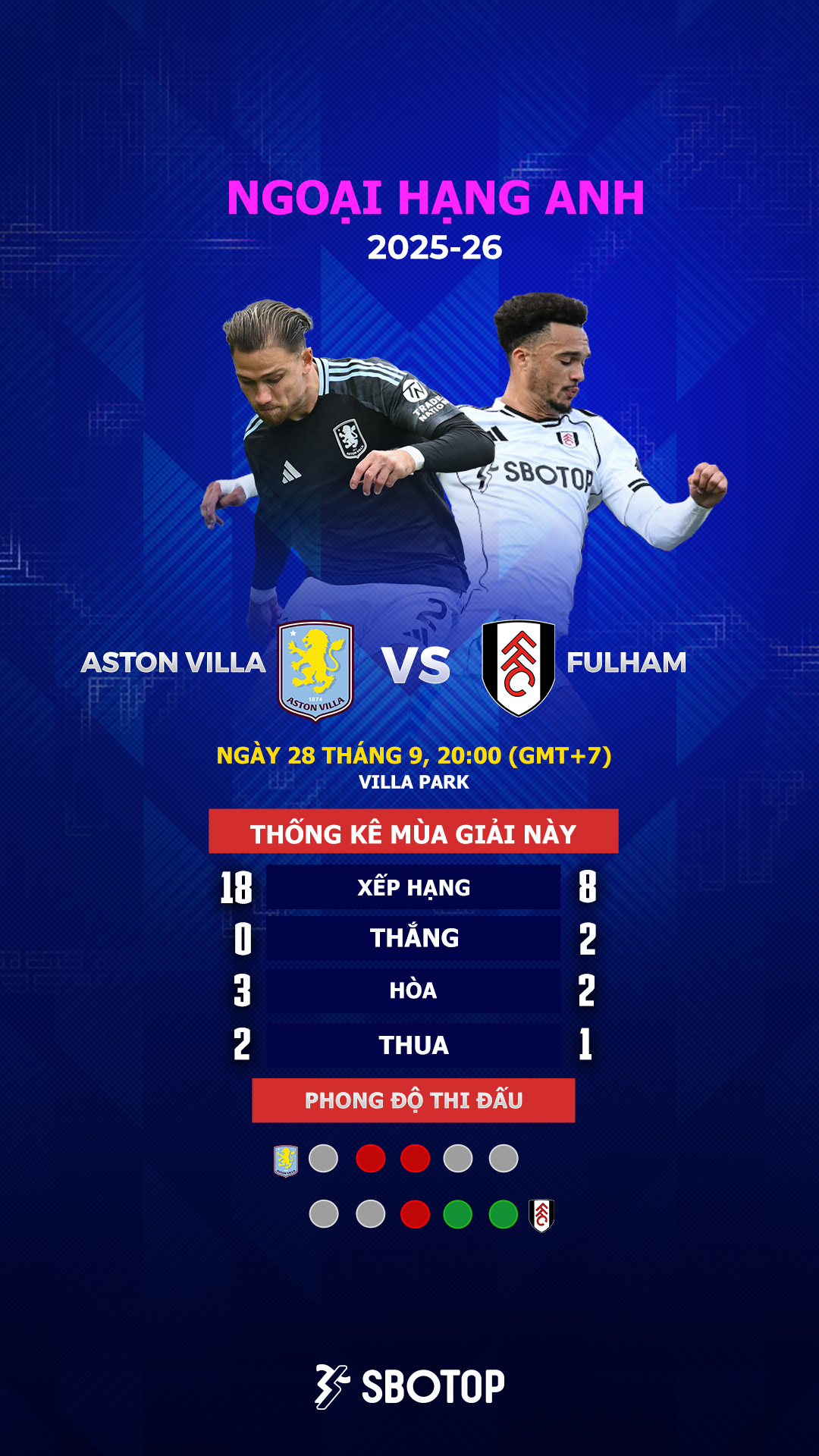 Aston Villa vs Fulham – VN