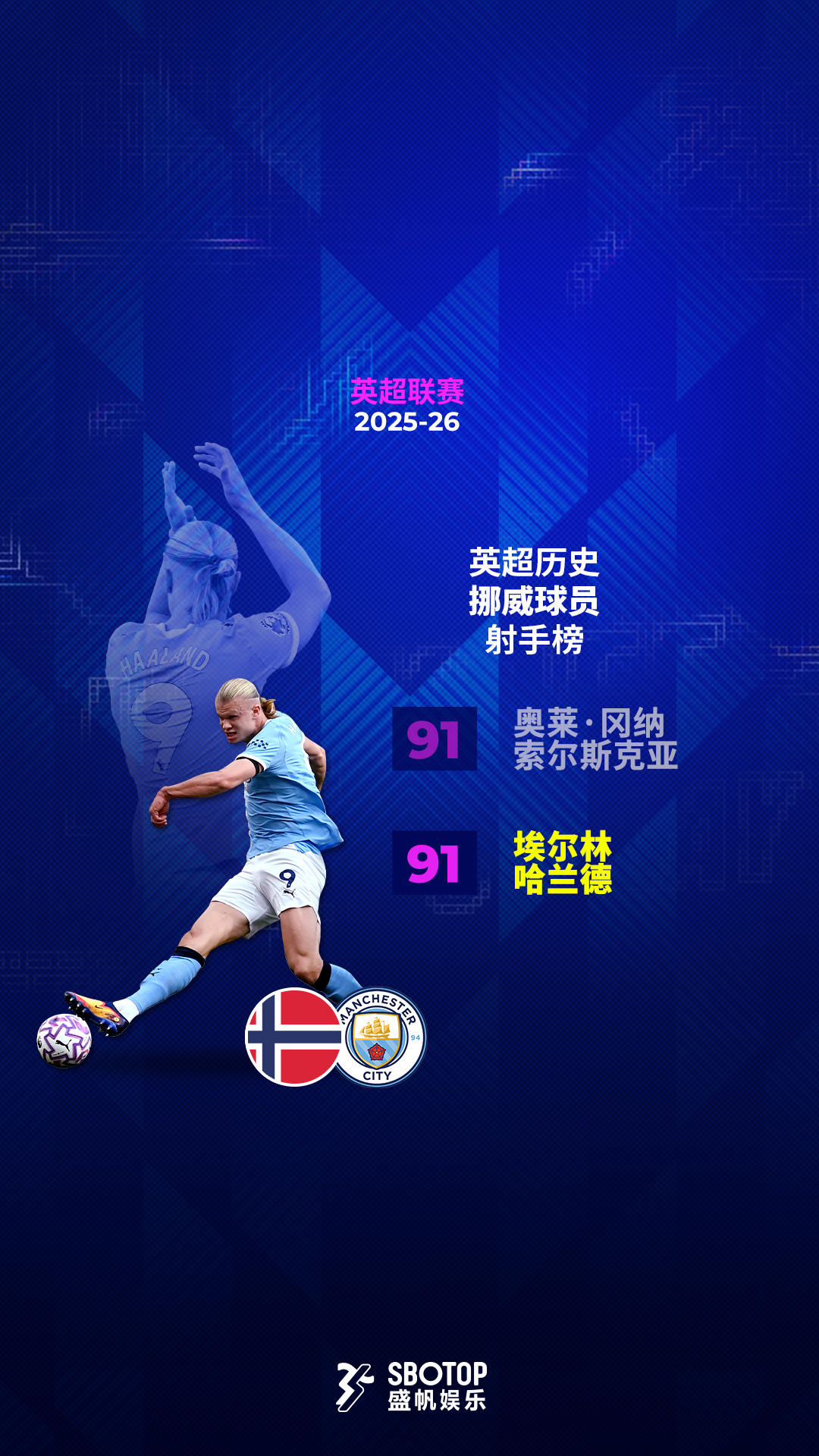 Haaland – CN