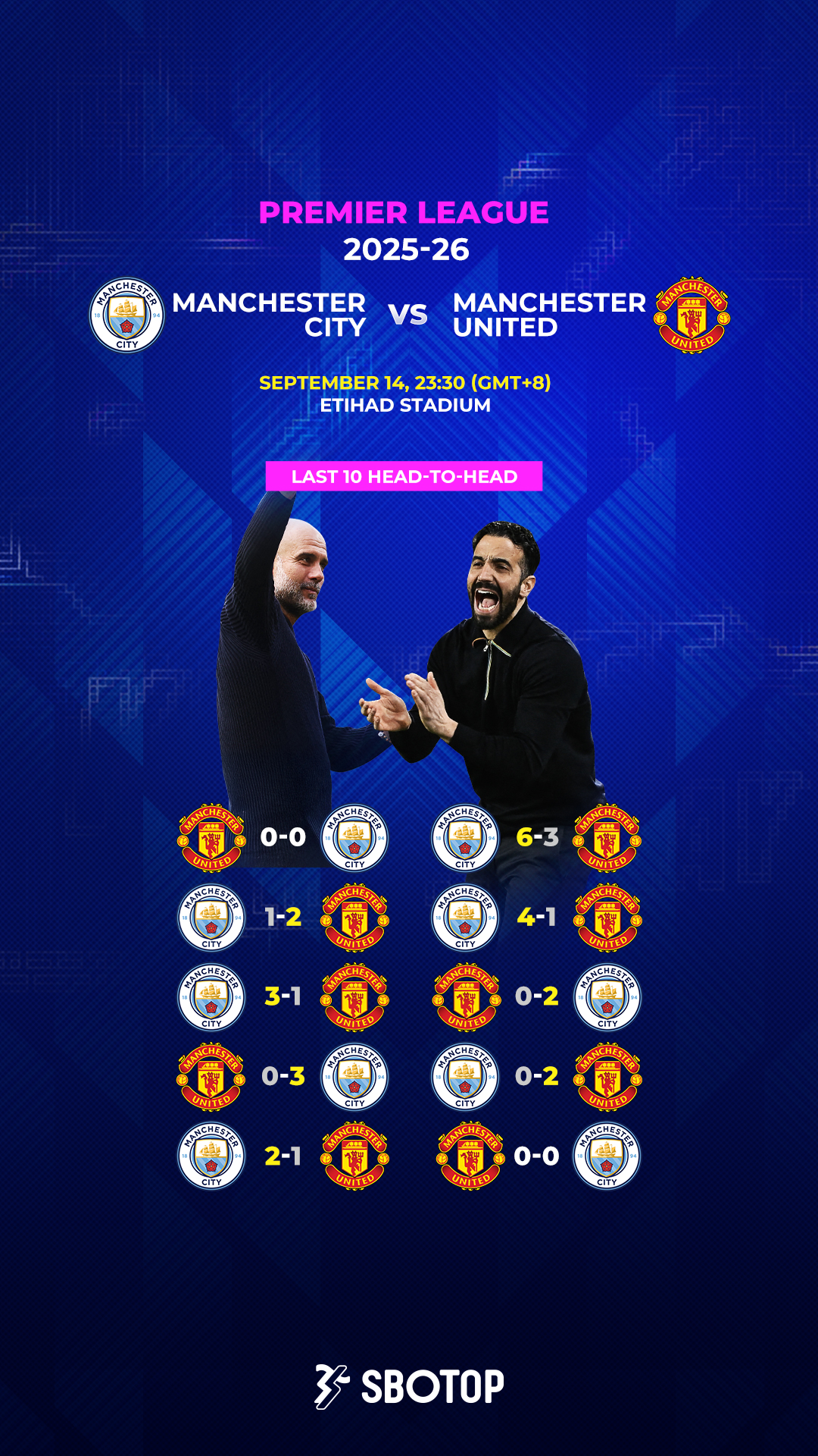 Manchester Derby – EN