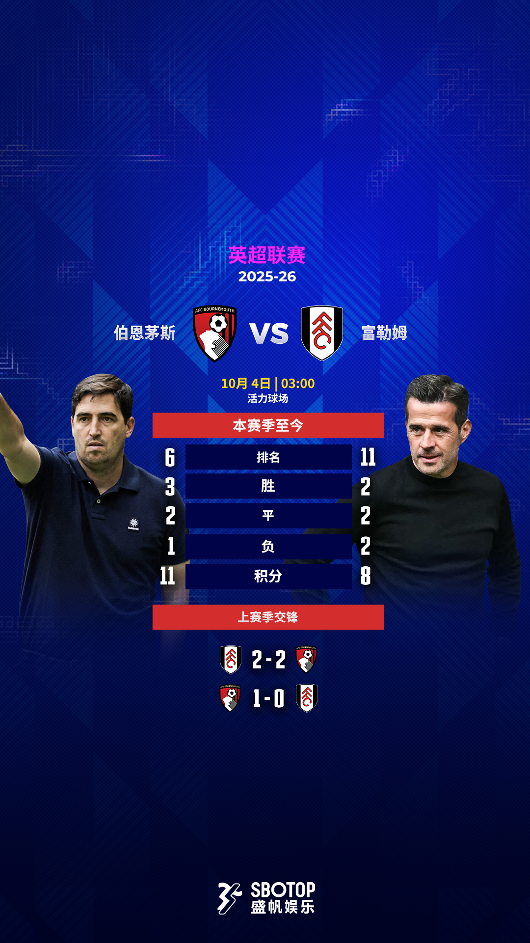 Bournemouth vs Fulham – CN