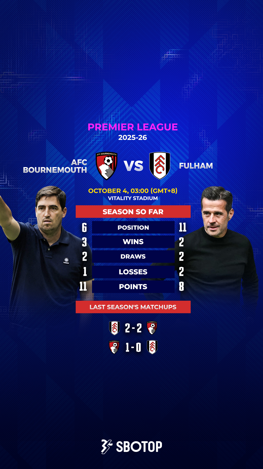 Bournemouth vs Fulham – EN