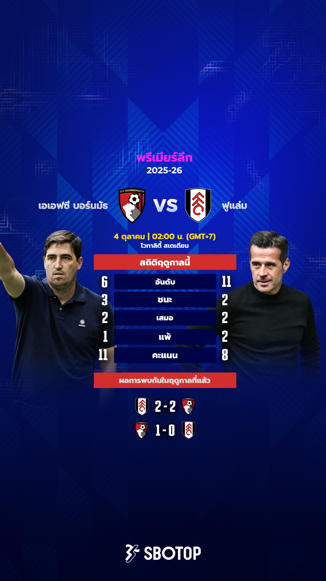Bournemouth vs Fulham – TH