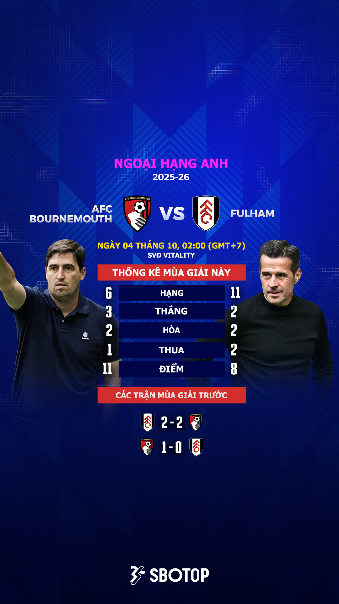Bournemouth vs Fulham – VN